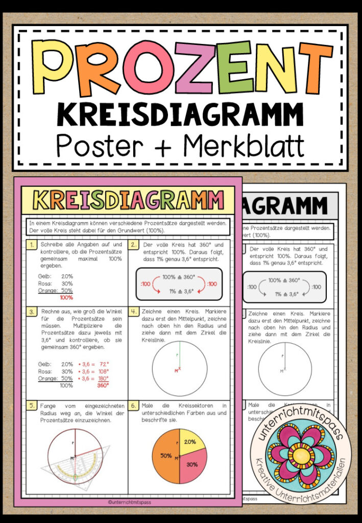 PROZENT (Kreisdiagramm) – Poster + Merkblatt