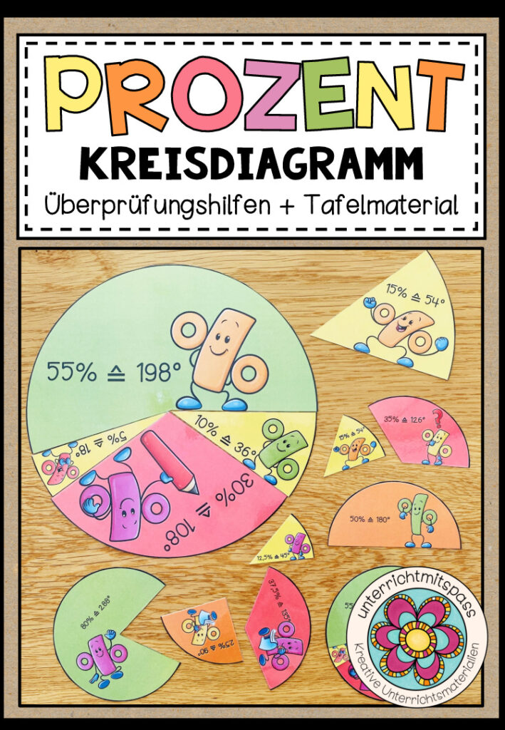 PROZENT (Kreisdiagramm) – Überprüfungshilfen + Tafelmaterial