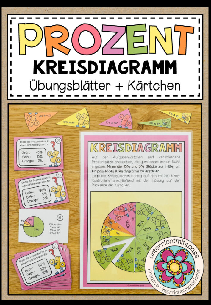 PROZENT (Kreisdiagramm) – Übungsblätter + Kärtchen