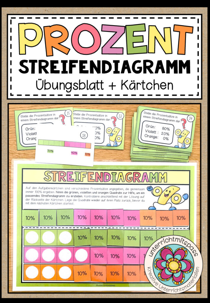 PROZENT (Streifendiagramm) – Übungsblatt + Kärtchen