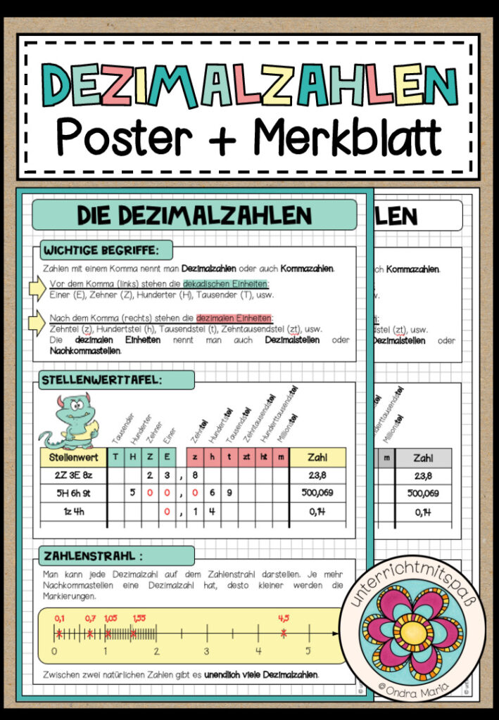 DIE DEZIMALZAHLEN – Poster + Merkblatt