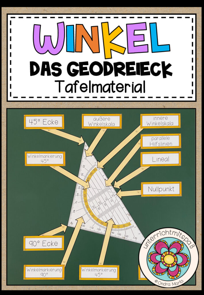 Das Geodreieck (Tafelmaterial)