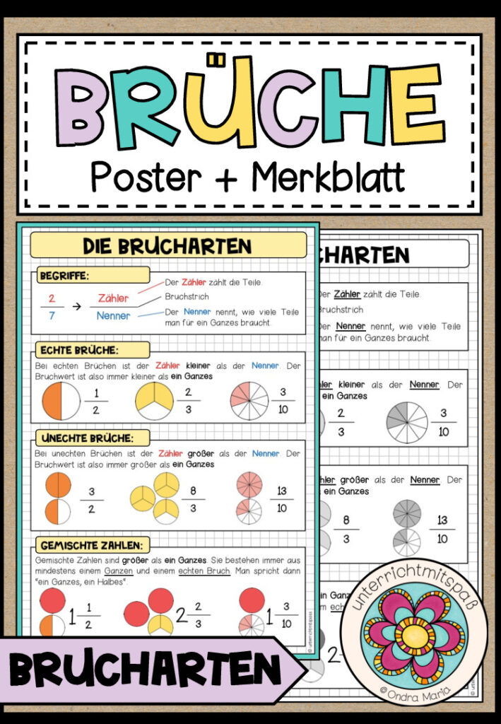 BRÜCHE – Brucharten (Poster + Merkblatt)