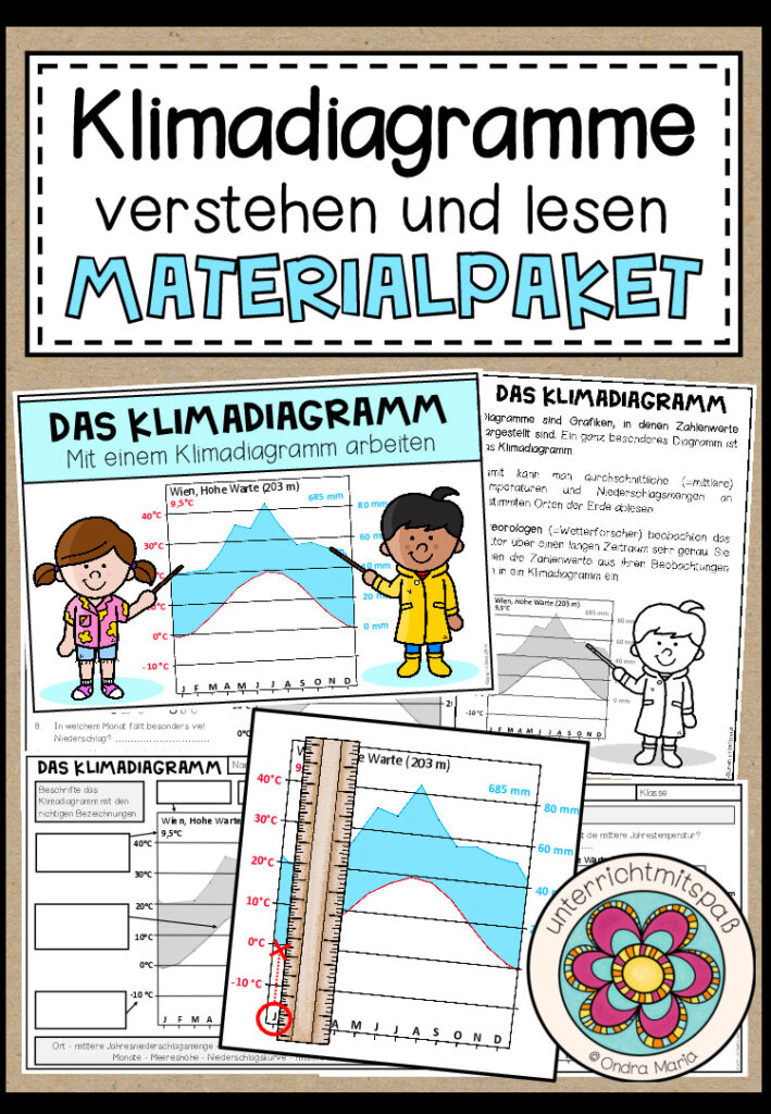 Das Klimadiagramm – Materialpaket