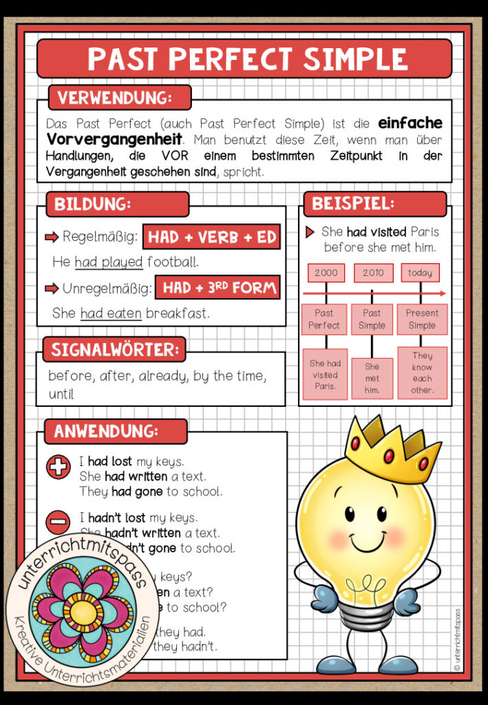 PAST PERFECT SIMPLE – Merkblatt (mehrere Versionen)