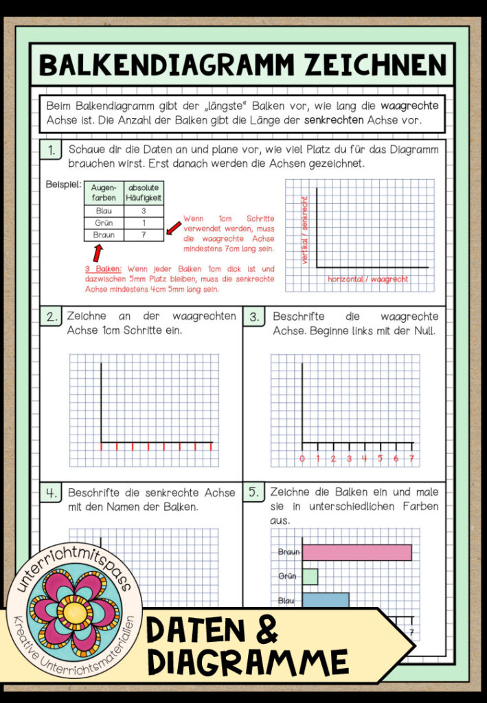 BALKENDIAGRAMM ZEICHNEN (Daten & Diagramme) – Poster + Merkblatt