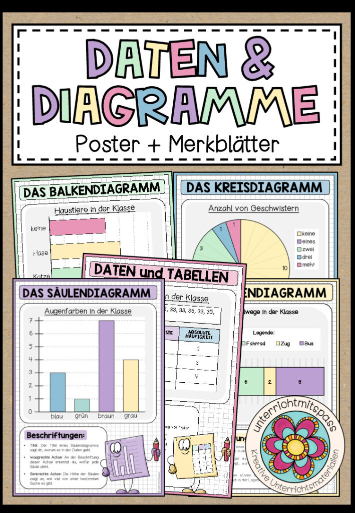 DATEN & DIAGRAMME – Poster + Merkblätter
