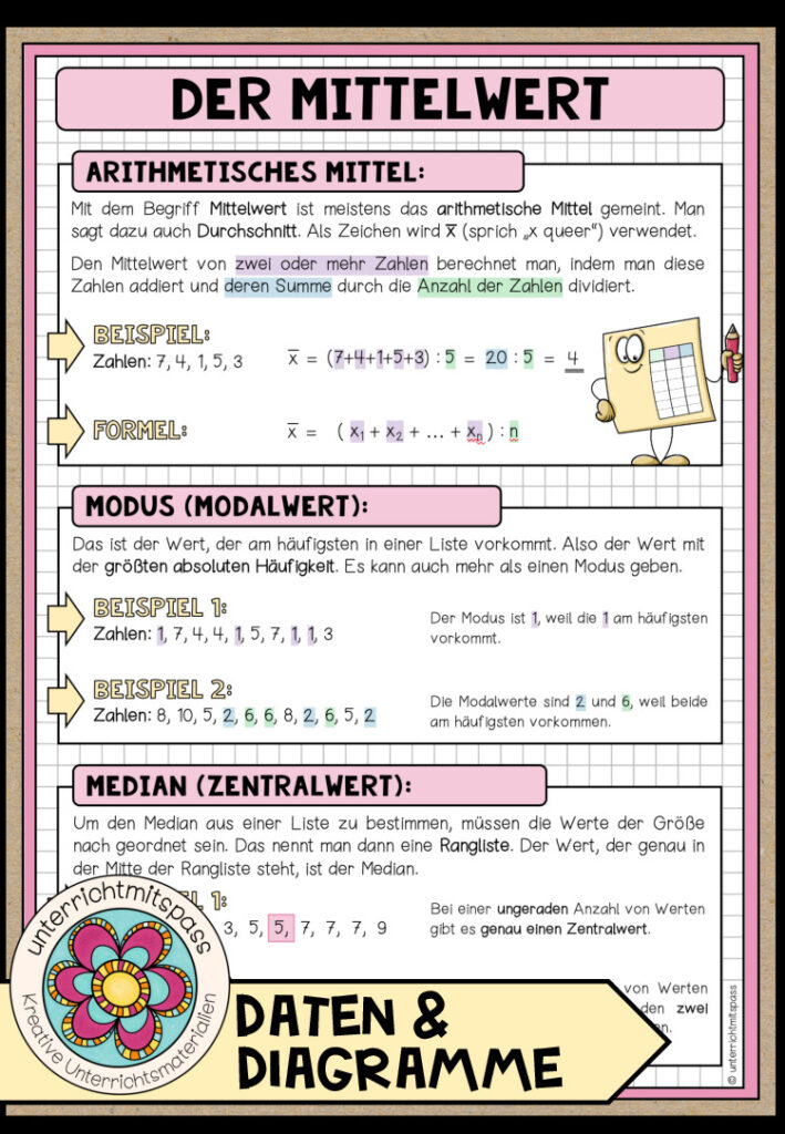 MITTELWERT (Daten & Diagramme) – Poster + Merkblatt