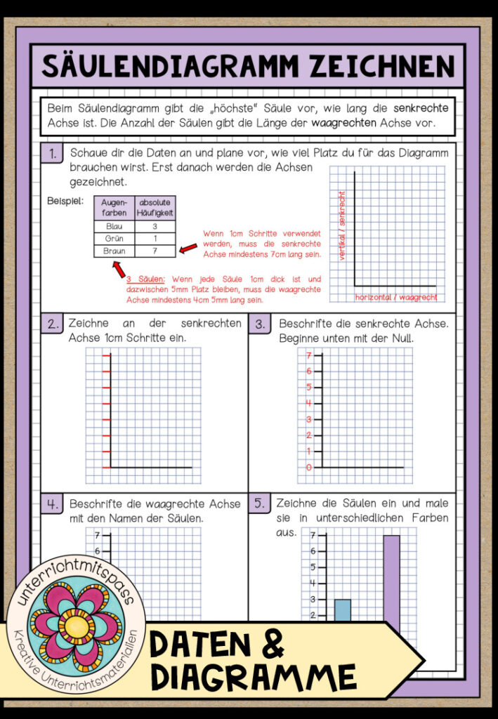 SÄULENDIAGRAMM ZEICHNEN (Daten & Diagramme) – Poster + Merkblatt