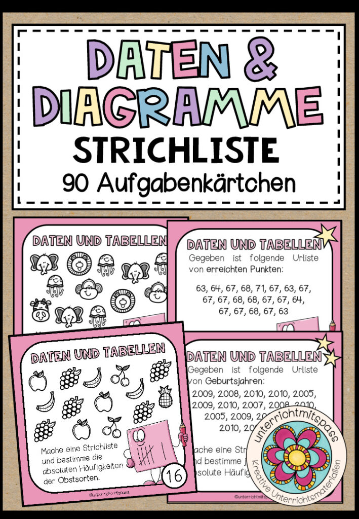 STRICHLISTE (Daten & Diagramme) – 90 Aufgabenkärtchen
