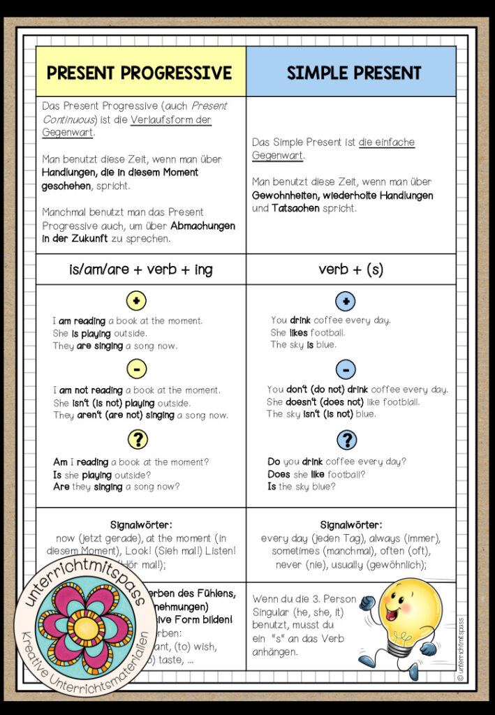 PRESENT PROGRESSIVE vs SIMPLE PRESENT (Gegenüberstellung) Merkblatt