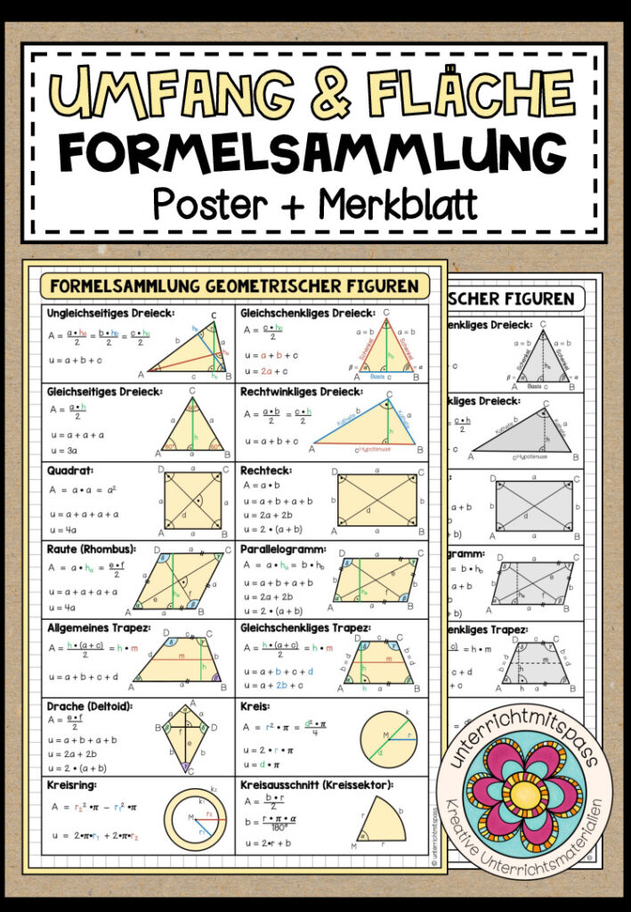 FORMELSAMMLUNG (UMFANG & FLÄCHE) – Poster + Merkblätter