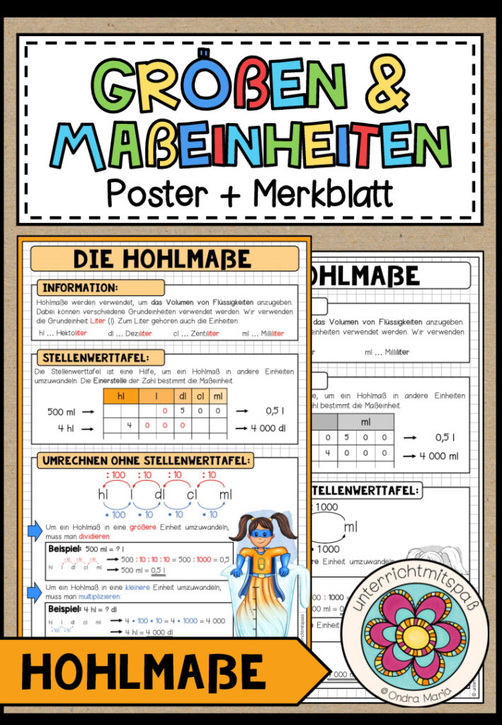 GRÖßEN UND MAßEINHEITEN – Hohlmaße (Poster + Merkblatt)