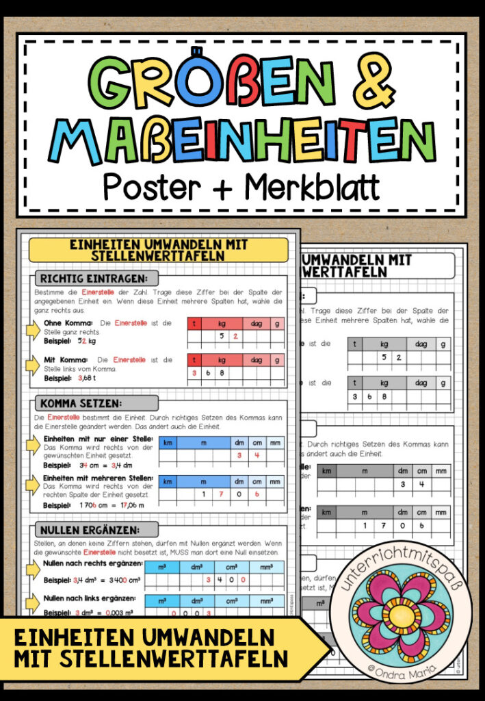 GRÖßEN UND MAßEINHEITEN – Stellenwerttafel (Poster + Merkblatt)