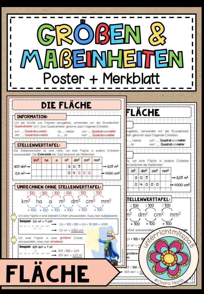 GRÖßEN UND MAßEINHEITEN – Fläche (Poster + Merkblatt)