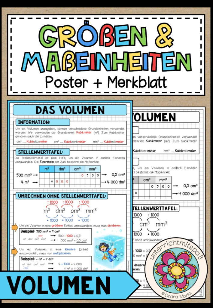 GRÖßEN UND MAßEINHEITEN – Volumen (Poster + Merkblatt)