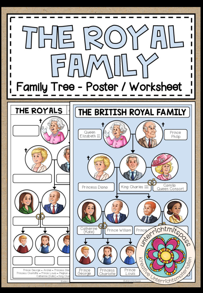 The Royal Family – Family Tree (Poster + Worksheet)