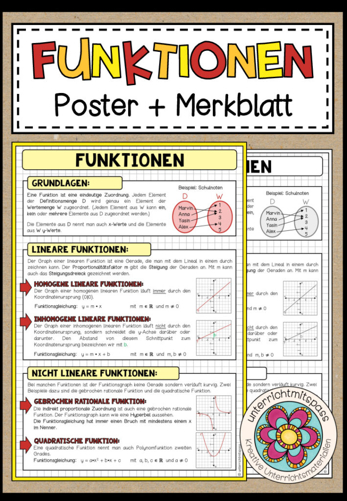 FUNKTIONEN – Poster + Merkblatt
