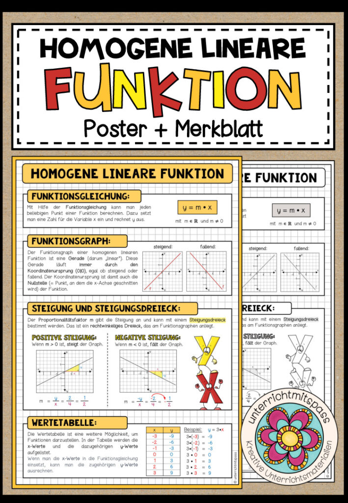 HOMOGENE LINEARE FUNKTION – Poster + Merkblatt