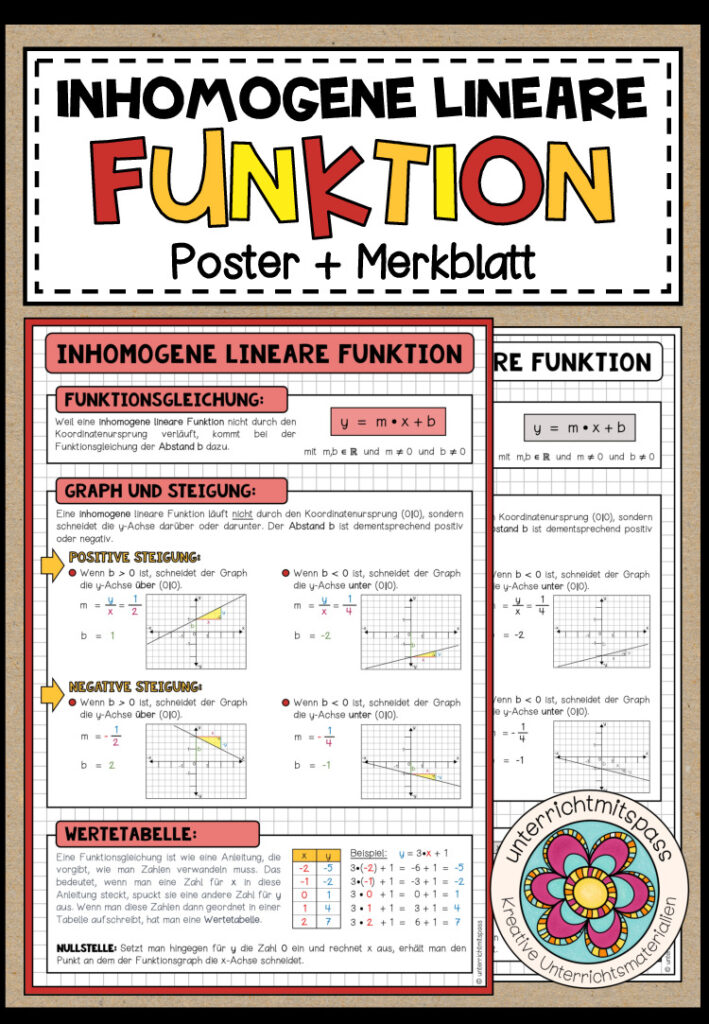 INHOMOGENE LINEARE FUNKTION – Poster + Merkblatt