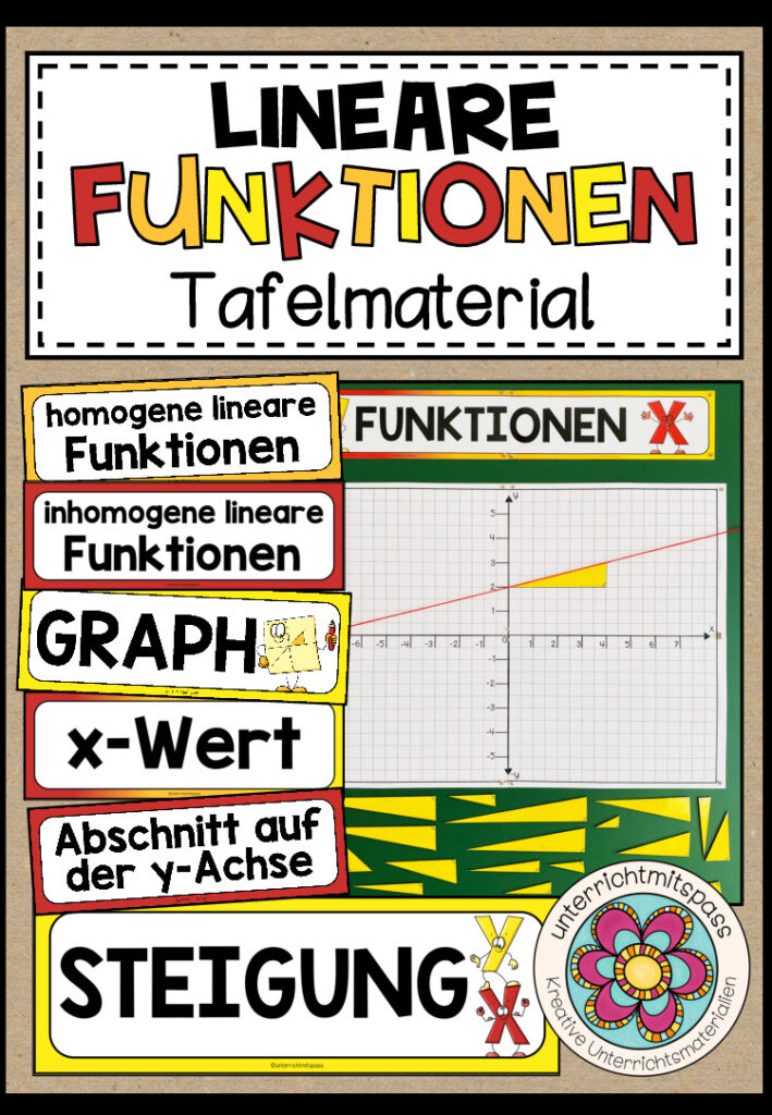 LINEARE FUNKTIONEN – Tafelmaterial