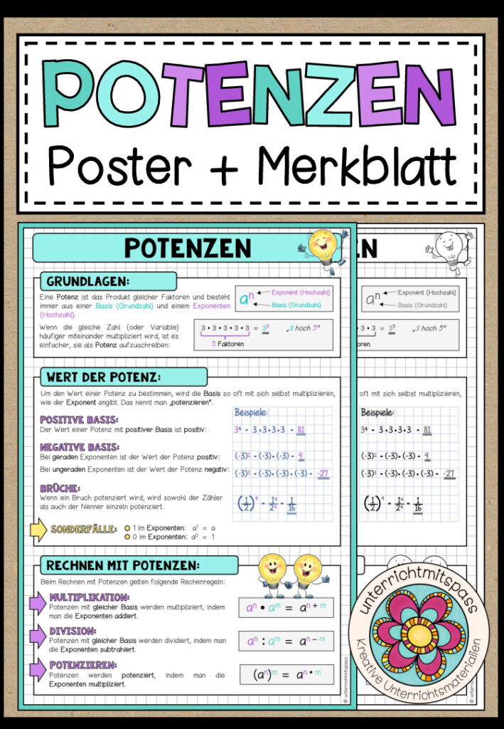 POTENZEN – Poster + Merkblatt