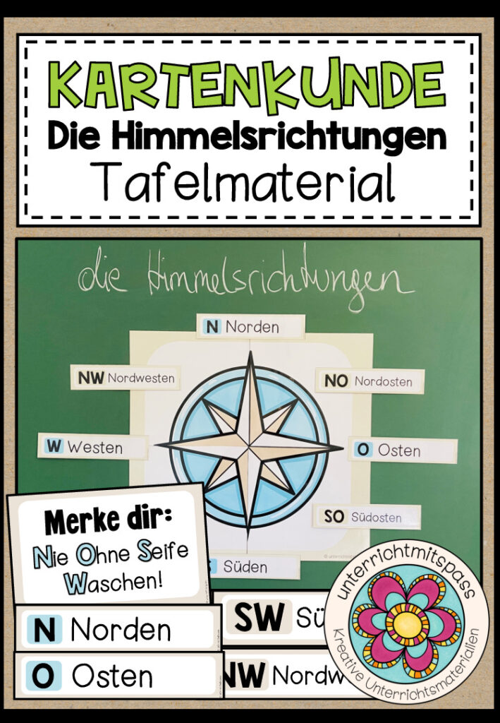 Die Himmelsrichtungen – Tafelmaterial
