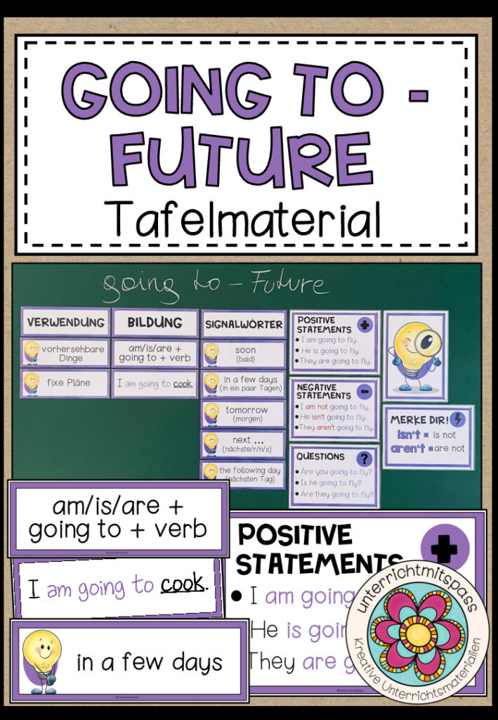 GOING TO – FUTURE – Tafelmaterial (2 Versionen)