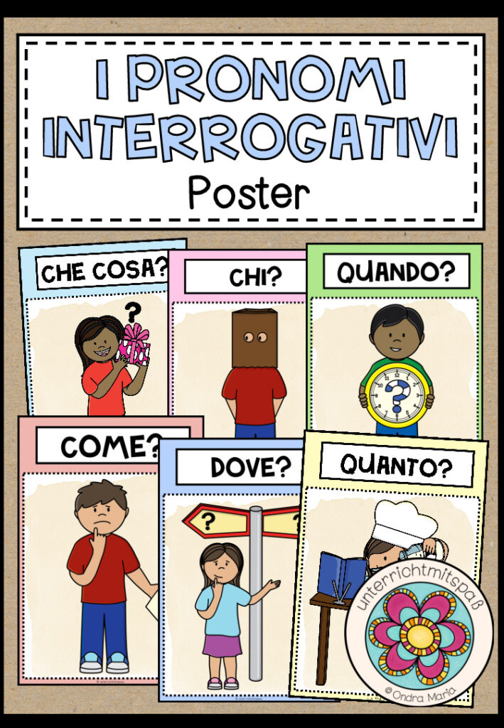 I PRONOMI INTERROGATIVI (Fragewörter) – Poster (Italienisch)