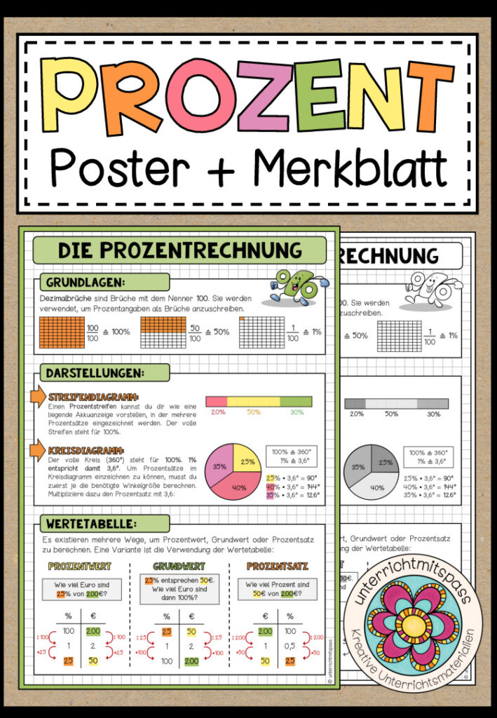 PROZENT (Prozentrechnung) – Poster + Merkblatt