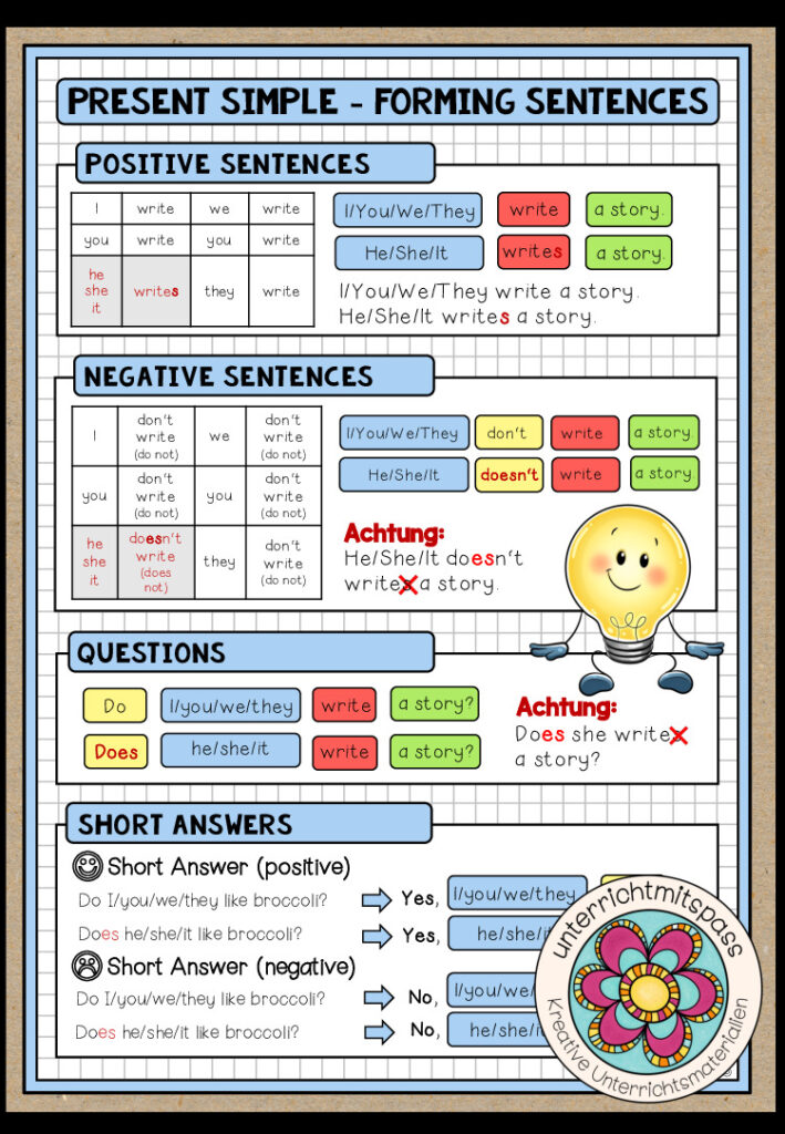 PRESENT SIMPLE: Forming sentences with (to) do – Merkblatt (mehrere Versionen)
