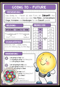 GOING TO – FUTURE – Merkblatt (mehrere Versionen)