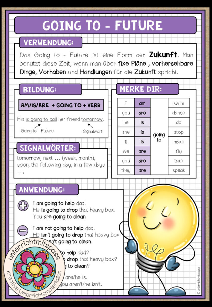 GOING TO – FUTURE – Merkblatt (mehrere Versionen)