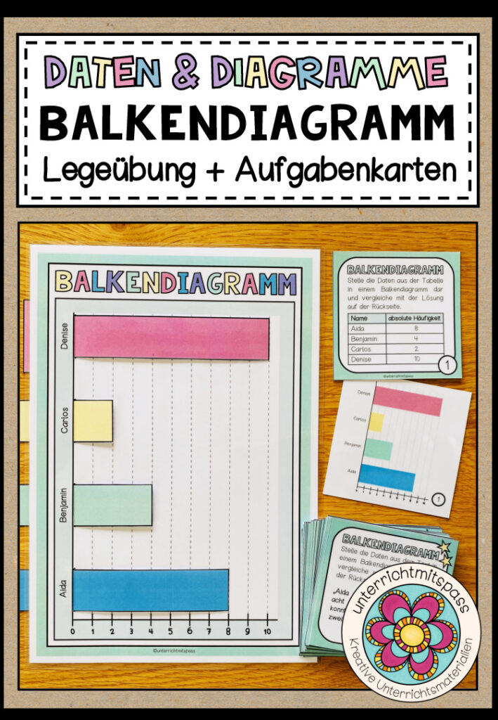 BALKENDIAGRAMM (Daten & Diagramme) – Legeübung + Aufgabenkarten