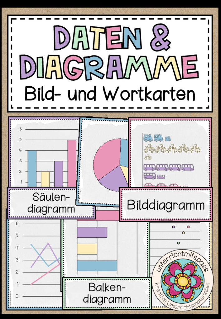DATEN & DIAGRAMME – Bild- und Wortkarten
