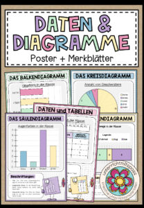 DATEN & DIAGRAMME – Poster + Merkblätter