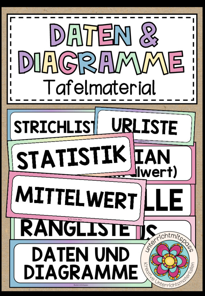 DATEN & DIAGRAMME – Tafelmaterial