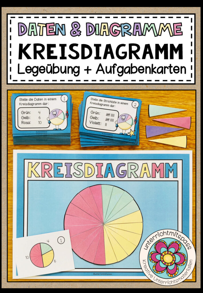 KREISDIAGRAMM (Daten & Diagramme) – Legeübung + Aufgabenkarten