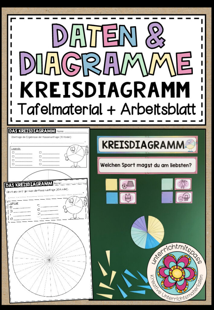 KREISDIAGRAMM (Daten & Diagramme) – Tafelmaterial + Arbeitsblätter