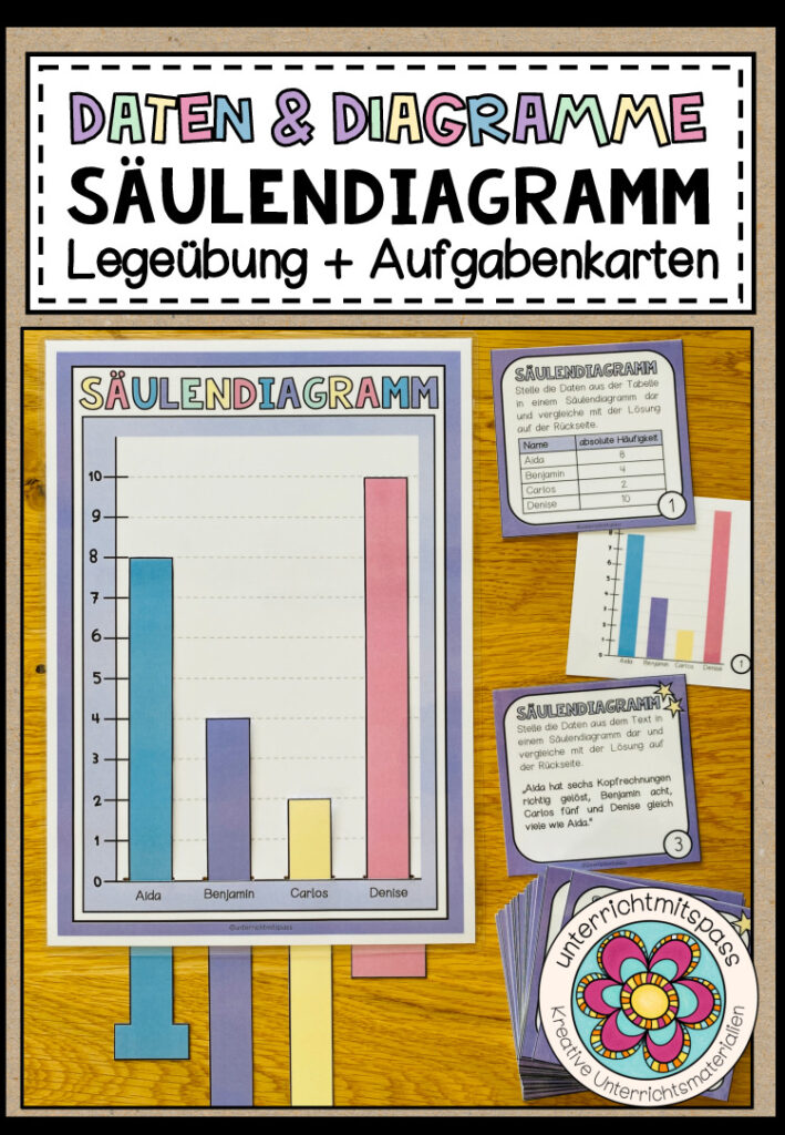 SÄULENDIAGRAMM (Daten & Diagramme) – Legeübung + Aufgabenkarten