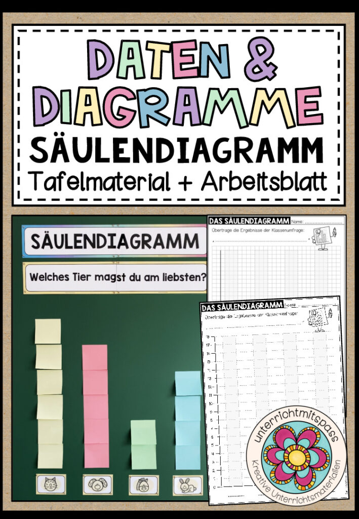SÄULENDIAGRAMM (Daten & Diagramme) – Tafelmaterial + Arbeitsblatt