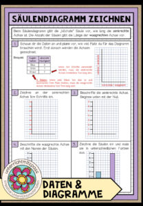 SÄULENDIAGRAMM ZEICHNEN (Daten & Diagramme) – Poster + Merkblatt