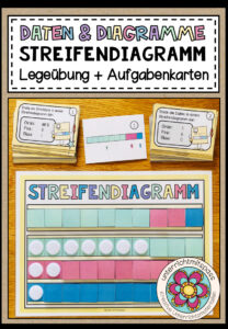 STREIFENDIAGRAMM (Daten & Diagramme) – Legeübung + Aufgabenkarten