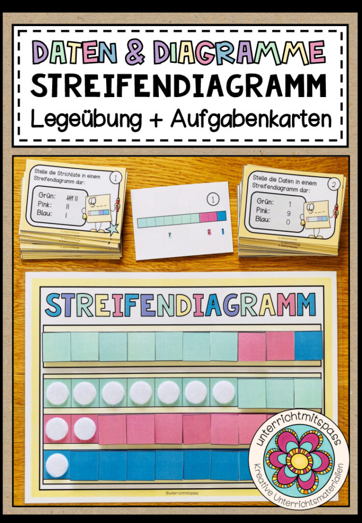 STREIFENDIAGRAMM (Daten & Diagramme) – Legeübung + Aufgabenkarten