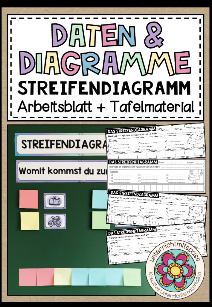 STREIFENDIAGRAMM (Daten & Diagramme) – Tafelmaterial + Arbeitsblätter