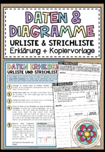 URLISTE & STRICHLISTE (Daten & Diagramme) – Erklärung + Kopiervorlage