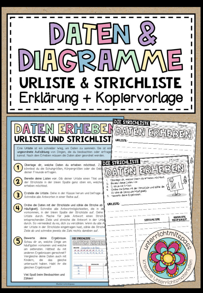 URLISTE & STRICHLISTE (Daten & Diagramme) – Erklärung + Kopiervorlage