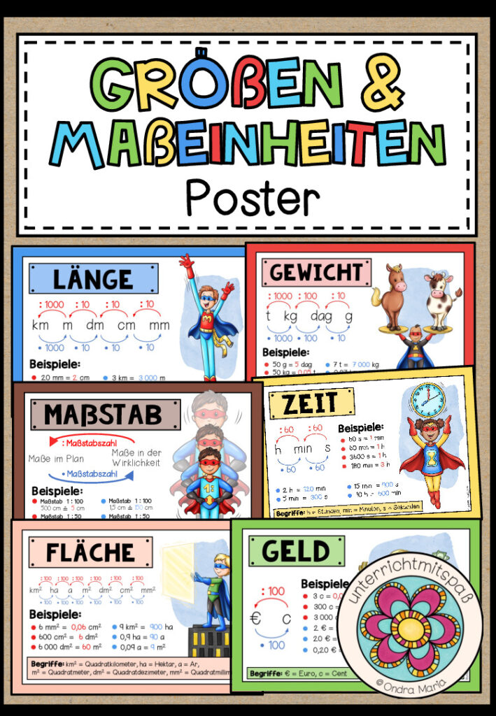 GRÖßEN UND MAßEINHEITEN – Poster