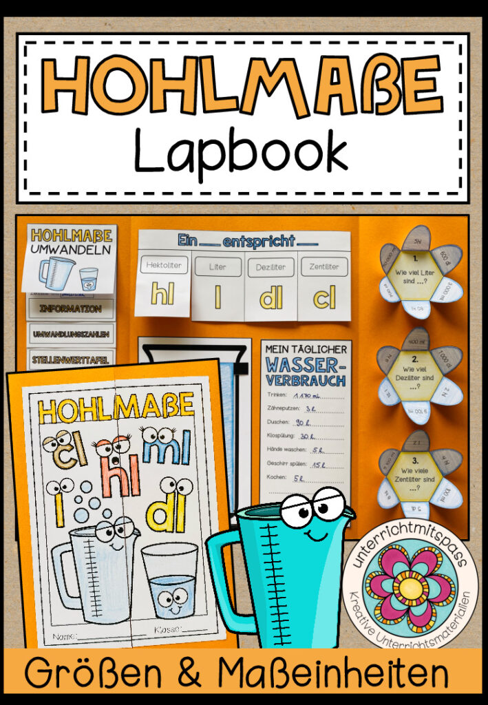 HOHLMAßE (Größen & Maßeinheiten) – Lapbook