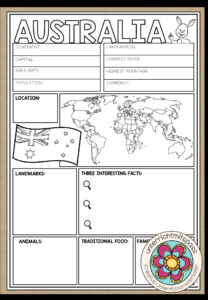 AUSTRALIA – Fact File (Steckbrief)